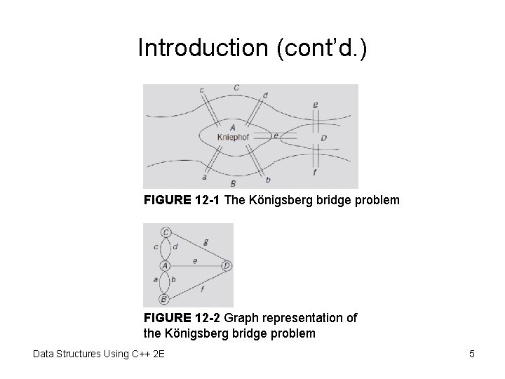 Introduction (cont’d. ) FIGURE 12 -1 The Königsberg bridge problem FIGURE 12 -2 Graph Introduction (cont’d. ) FIGURE 12 -1 The Königsberg bridge problem FIGURE 12 -2 Graph