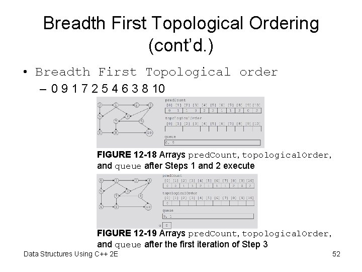 Breadth First Topological Ordering (cont’d. ) • Breadth First Topological order – 0 9 Breadth First Topological Ordering (cont’d. ) • Breadth First Topological order – 0 9
