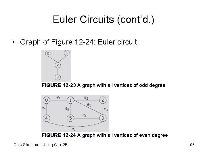 Euler Circuits (cont’d. ) • Graph of Figure 12 -24: Euler circuit FIGURE 12 Euler Circuits (cont’d. ) • Graph of Figure 12 -24: Euler circuit FIGURE 12