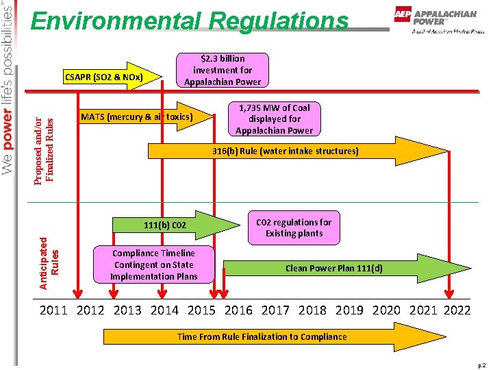 Environmental Regulations Proposed and/or Finalized Rules CSAPR (SO 2 & NOx) $2. 3 billion