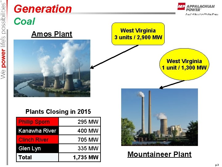 Generation Coal West Virginia 3 units / 2, 900 MW Amos Plant West Virginia