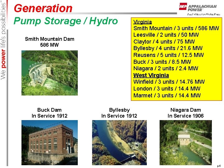 Generation Pump Storage / Hydro Smith Mountain Dam 586 MW Buck Dam In Service