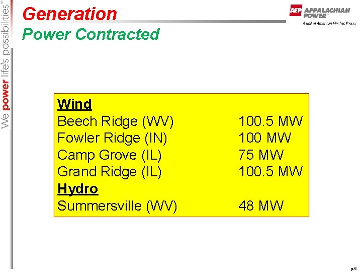 Generation Power Contracted Wind Beech Ridge (WV) Fowler Ridge (IN) Camp Grove (IL) Grand