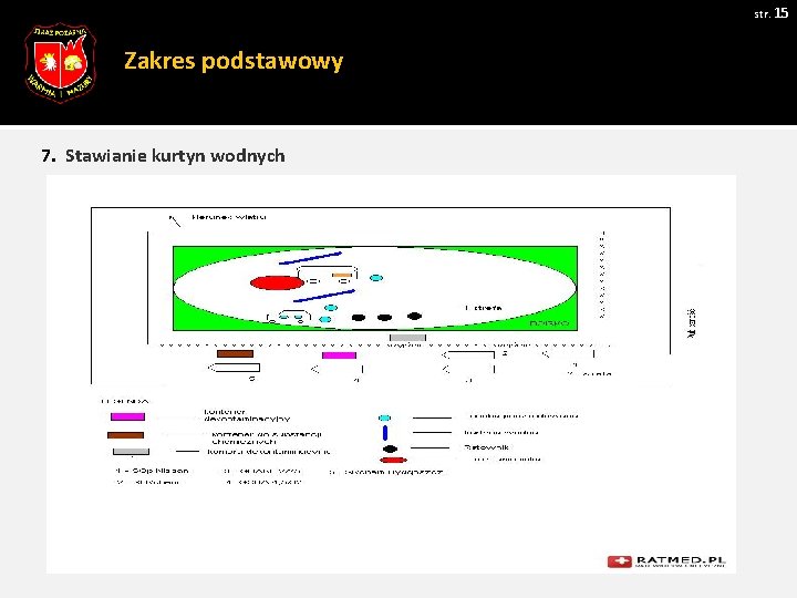 str. 15 Zakres podstawowy 7. Stawianie kurtyn wodnych 