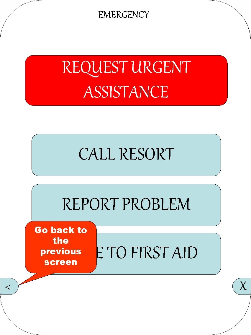 EMERGENCY REQUEST URGENT ASSISTANCE CALL RESORT REPORT PROBLEM Go back to the previous screen