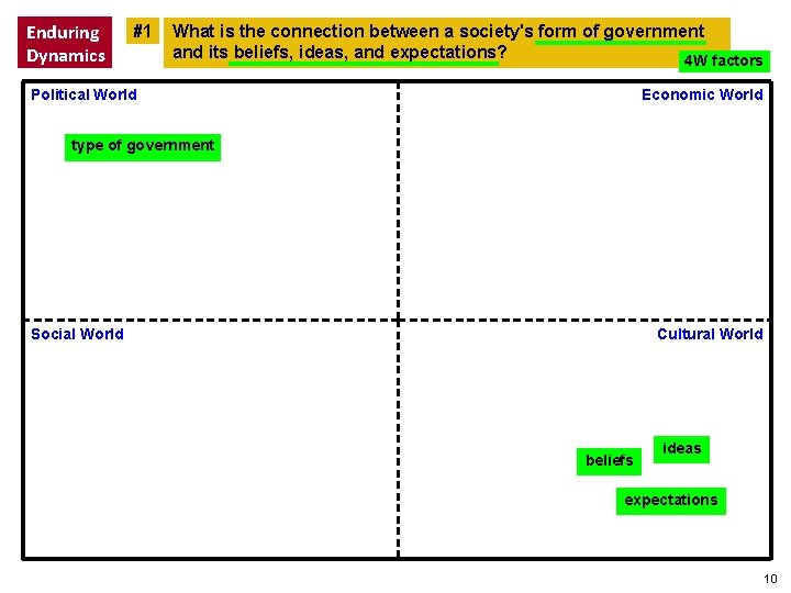 Enduring Dynamics #1 What is the connection between a society's form of government and