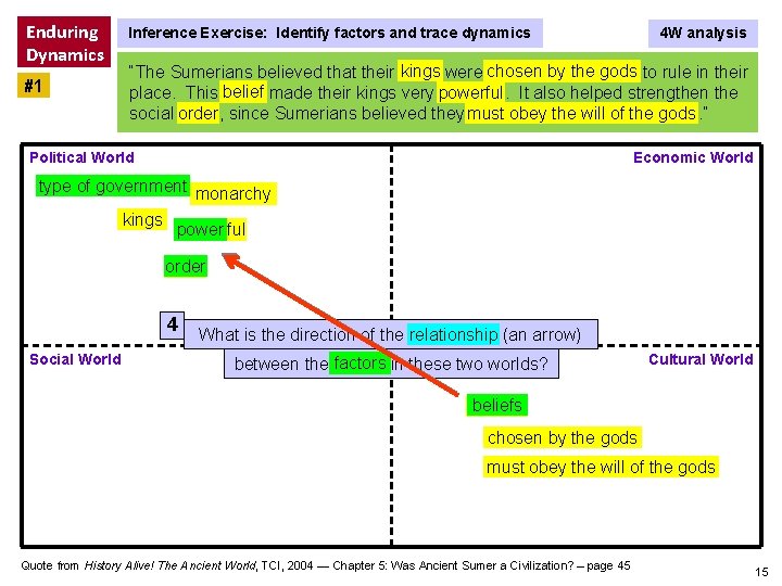 Enduring Dynamics #1 Inference Exercise: Identify factors and trace dynamics 4 W analysis “The