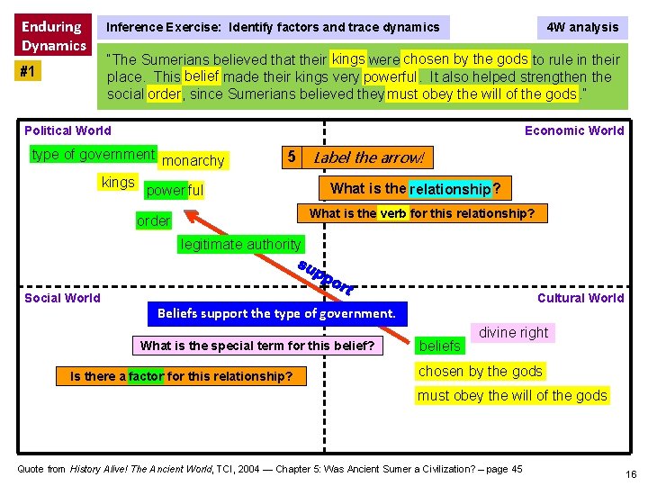 Enduring Dynamics #1 Inference Exercise: Identify factors and trace dynamics 4 W analysis “The