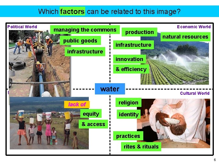 Which factors can be related to this image? Political World Economic World managing the