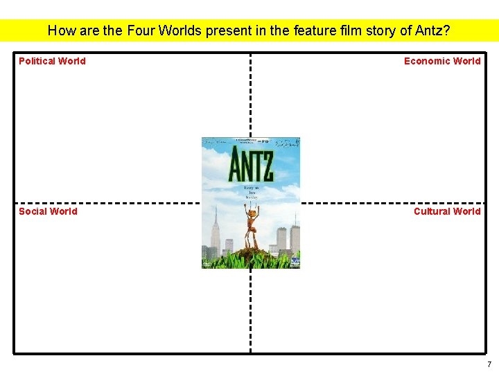 How are the Four Worlds present in the feature film story of Antz? Political