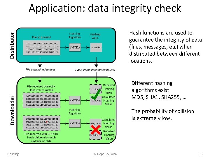 Application: data integrity check Hash functions are used to guarantee the integrity of data