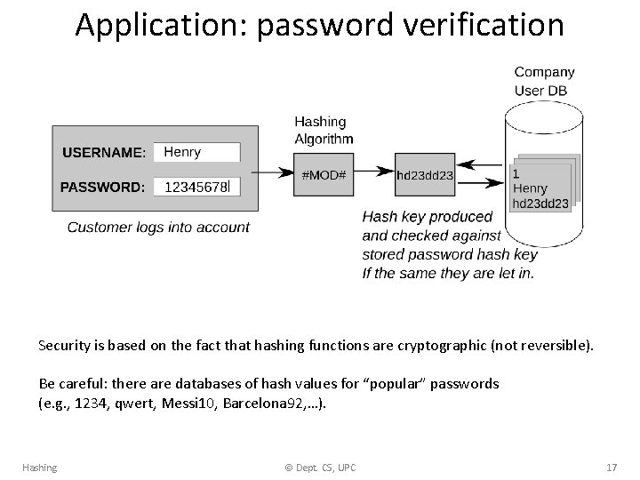 Application: password verification Security is based on the fact that hashing functions are cryptographic