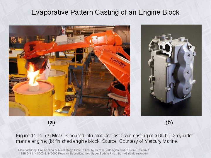 Evaporative Pattern Casting of an Engine Block (a) (b) Figure 11. 12 (a) Metal