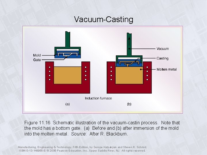 Vacuum-Casting Figure 11. 16 Schematic illustration of the vacuum-castin process. Note that the mold