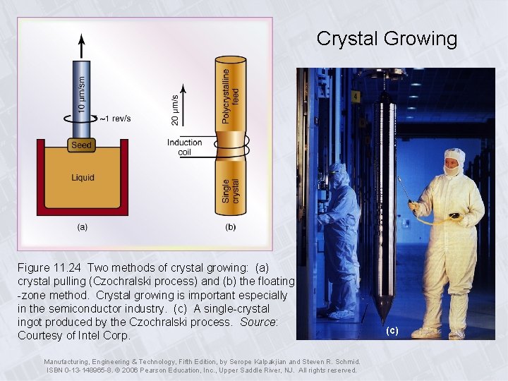 Crystal Growing Figure 11. 24 Two methods of crystal growing: (a) crystal pulling (Czochralski