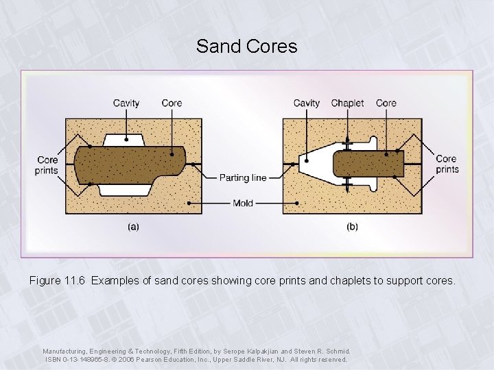 Sand Cores Figure 11. 6 Examples of sand cores showing core prints and chaplets