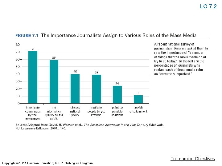 LO 7. 2 To Learning Objectives Copyright © 2011 Pearson Education, Inc. Publishing as