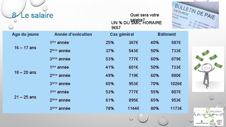 8 - Le salaire Age du jeune 16 – 17 ans 18 – 20