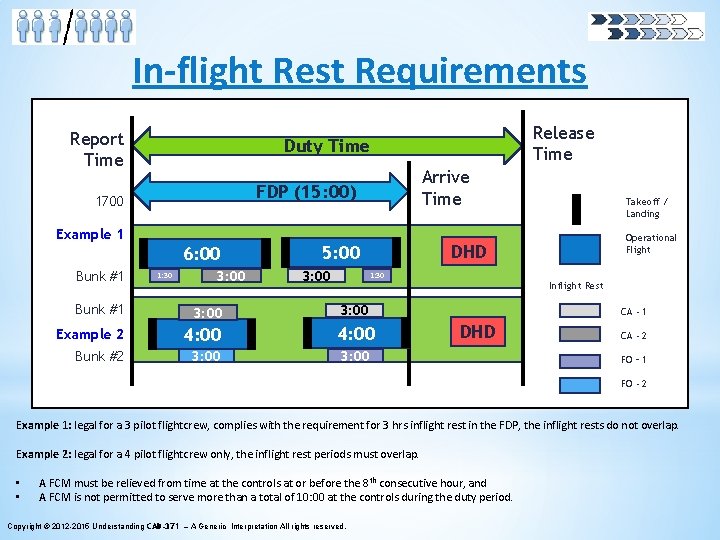 In-flight Rest Requirements Report Time Duty Time Arrive Time FDP (15: 00) 1700 Example