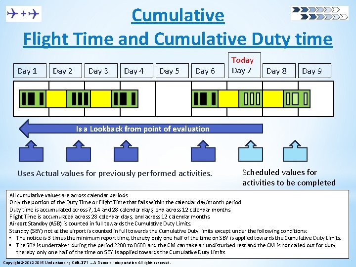 Cumulative Flight Time and Cumulative Duty time Day 1 Day 2 Day 3 Day