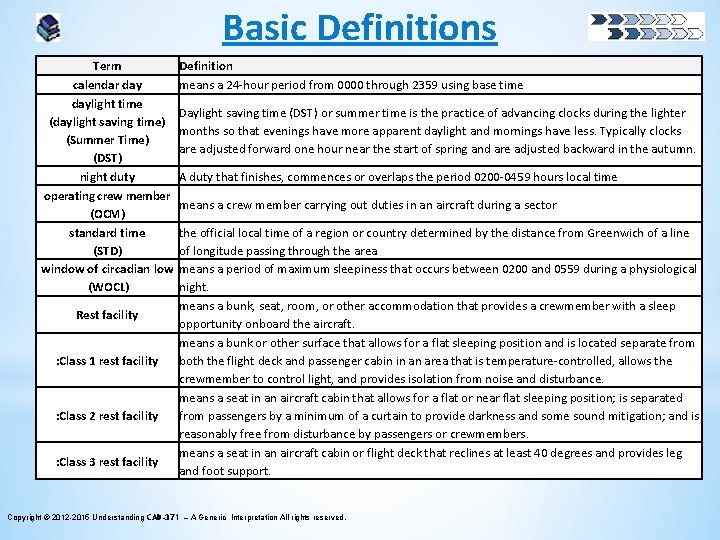 Basic Definitions Term calendar daylight time (daylight saving time) (Summer Time) (DST) night duty
