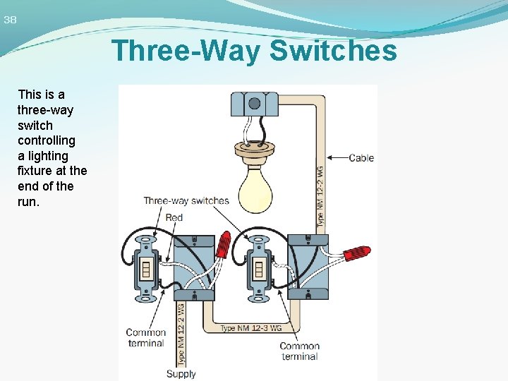 38 Three-Way Switches This is a three-way switch controlling a lighting fixture at the