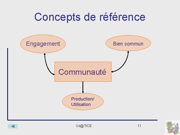 Concepts de référence Engagement Bien commun Communauté Production/ Utilisation Us@TICE 11 