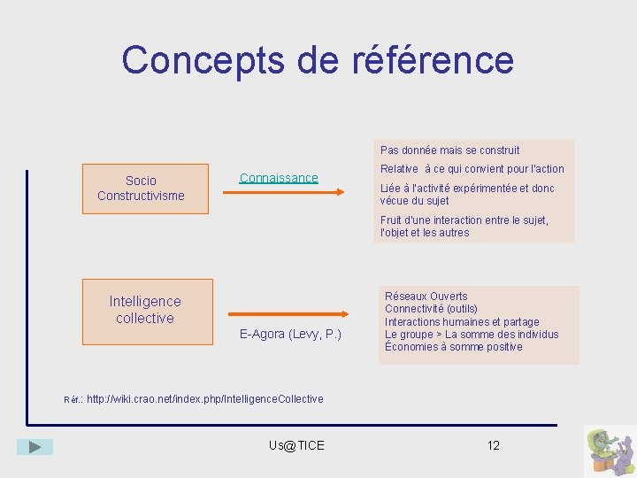 Concepts de référence Pas donnée mais se construit Socio Constructivisme Connaissance Relative à ce