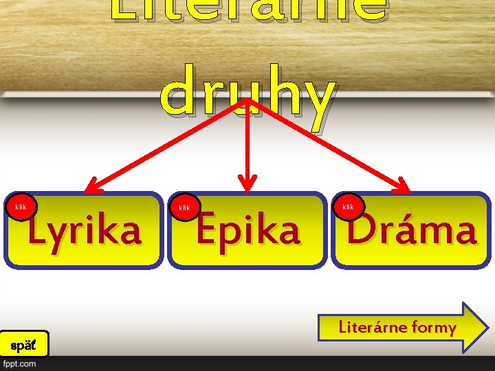 Literárne druhy klik Lyrika späť klik Epika Dráma Literárne formy 