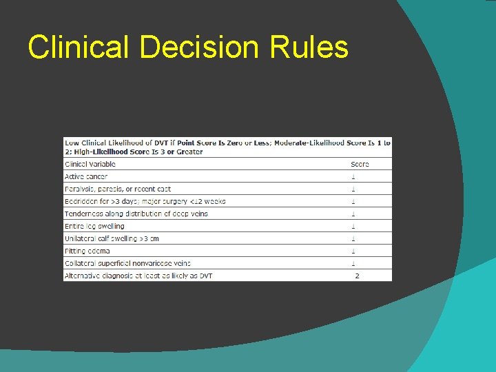 Clinical Decision Rules 