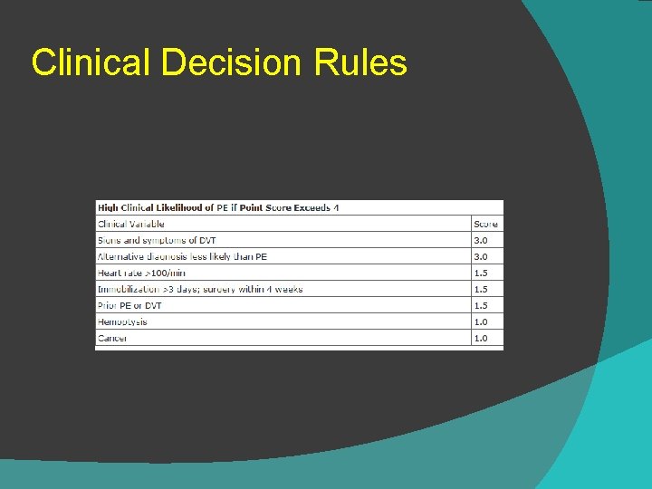 Clinical Decision Rules 