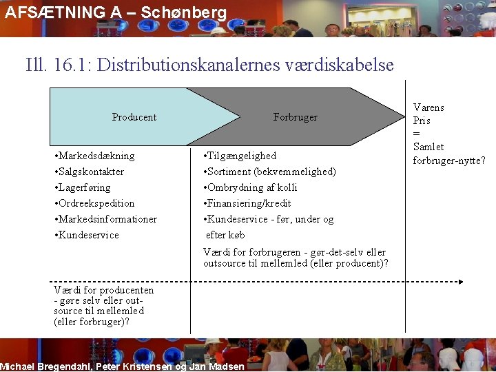 AFSÆTNING A – Schønberg Ill. 16. 1: Distributionskanalernes værdiskabelse Producent • Markedsdækning • Salgskontakter