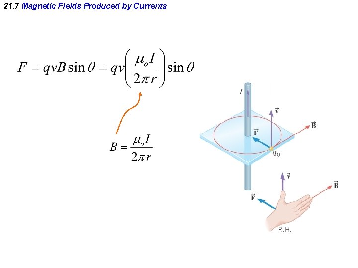 21. 7 Magnetic Fields Produced by Currents 