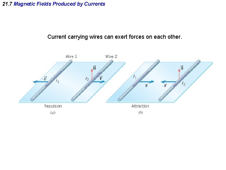 21. 7 Magnetic Fields Produced by Currents Current carrying wires can exert forces on