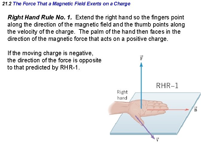 21. 2 The Force That a Magnetic Field Exerts on a Charge Right Hand