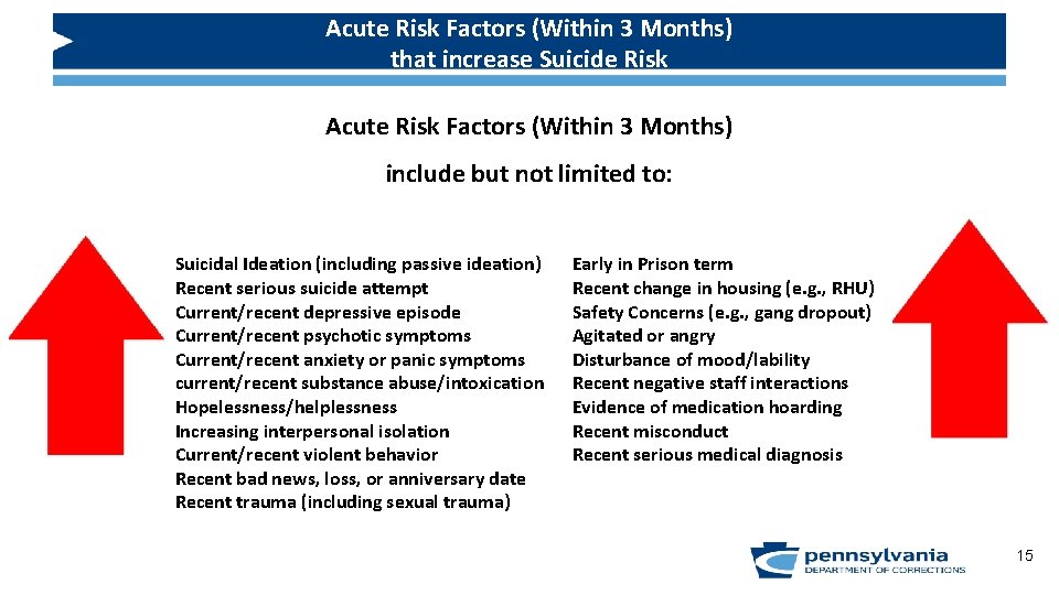 Acute Risk Factors (Within 3 Months) that increase Suicide Risk Acute Risk Factors (Within
