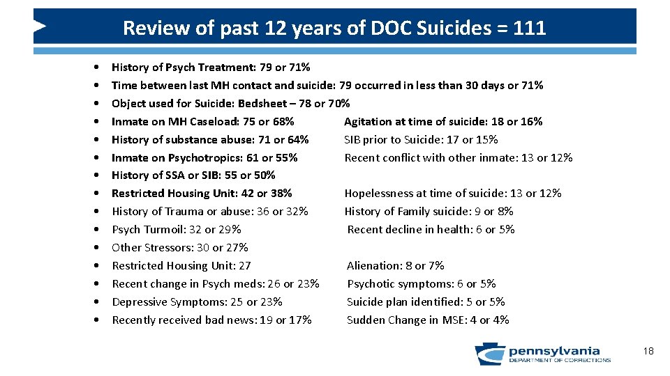 Review of past 12 years of DOC Suicides = 111 • • • •