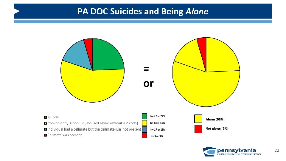 PA DOC Suicides and Being Alone 20 