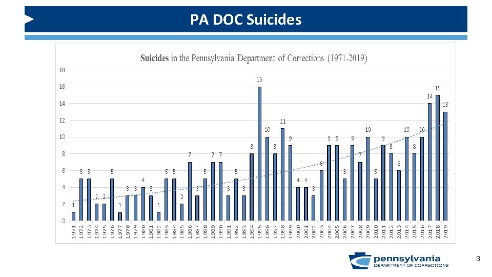 PA DOC Suicides 3 