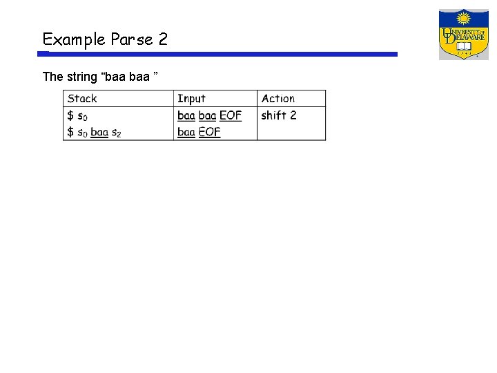 Example Parse 2 The string “baa ” 