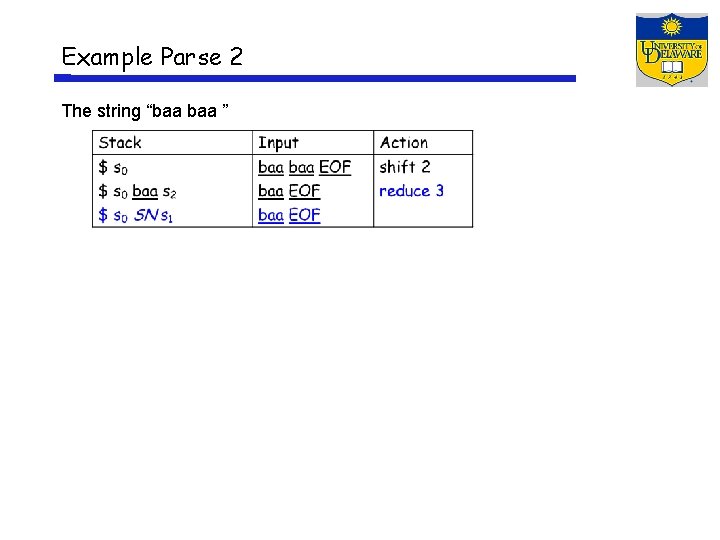 Example Parse 2 The string “baa ” 