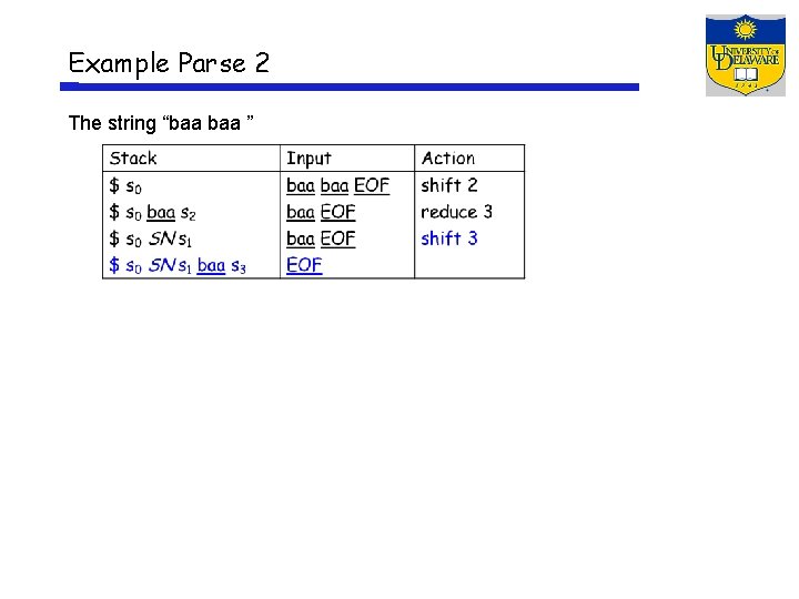 Example Parse 2 The string “baa ” 