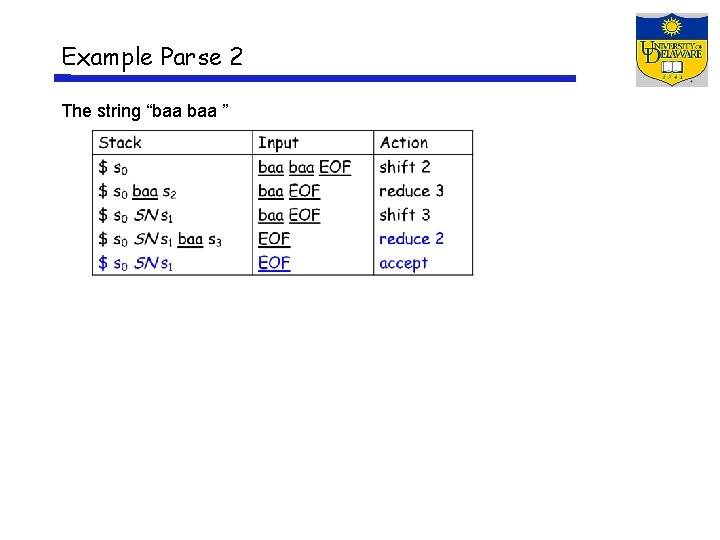 Example Parse 2 The string “baa ” 