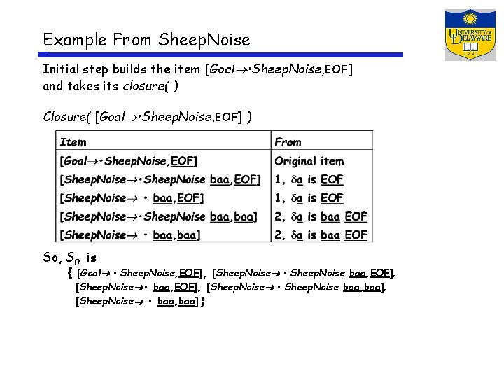 Example From Sheep. Noise Initial step builds the item [Goal • Sheep. Noise, EOF]