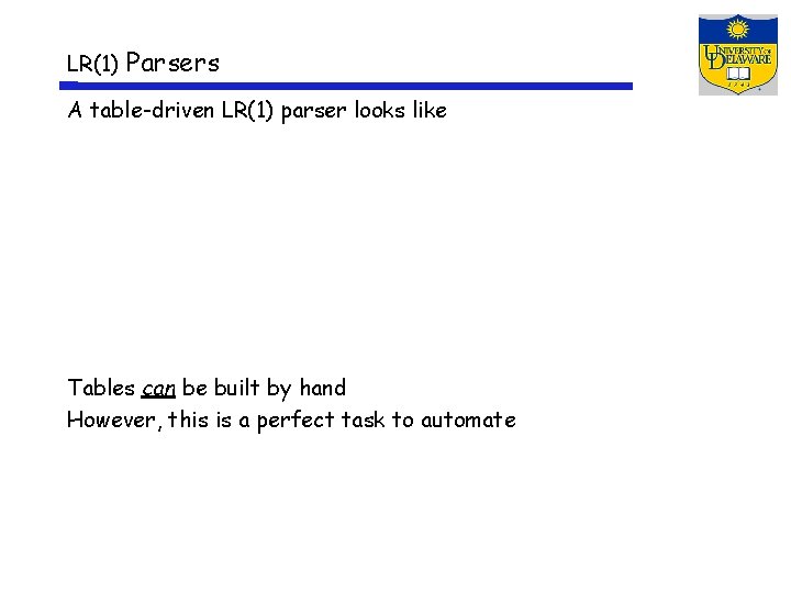 LR(1) Parsers A table-driven LR(1) parser looks like Tables can be built by hand