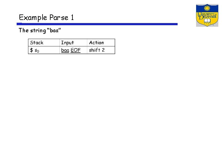 Example Parse 1 The string “baa” 