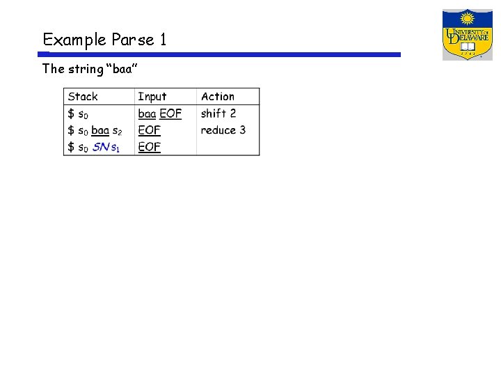 Example Parse 1 The string “baa” 