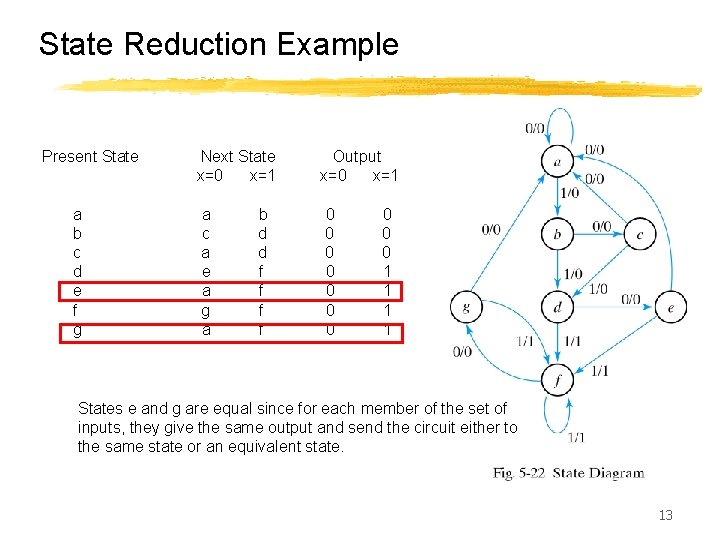 State Reduction Example Present State a b c d e f g Next State