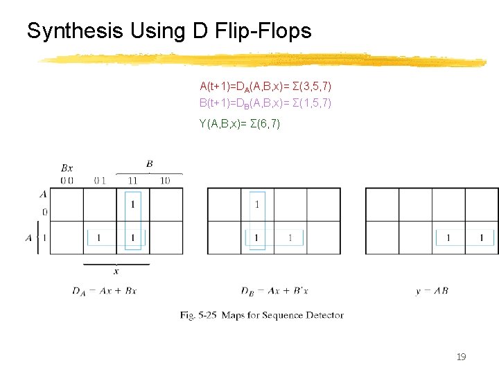 Synthesis Using D Flip-Flops A(t+1)=DA(A, B, x)= Σ(3, 5, 7) B(t+1)=DB(A, B, x)= Σ(1,