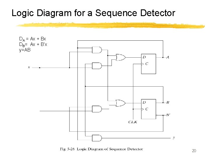 Logic Diagram for a Sequence Detector DA = Ax + Bx DB= Ax +